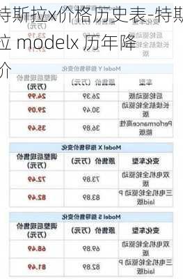 特斯拉x价格历史表-特斯拉 modelx 历年降价