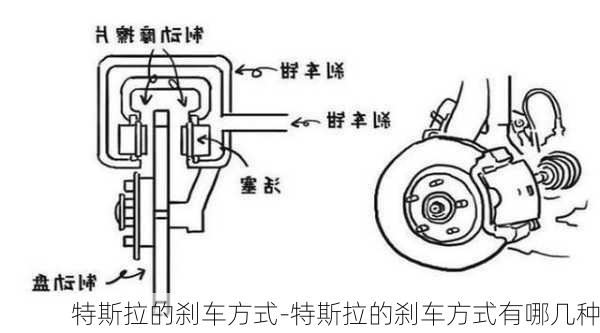 特斯拉的刹车方式-特斯拉的刹车方式有哪几种