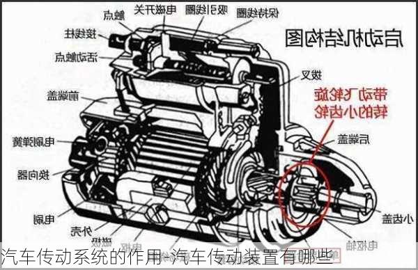 汽车传动系统的作用-汽车传动装置有哪些