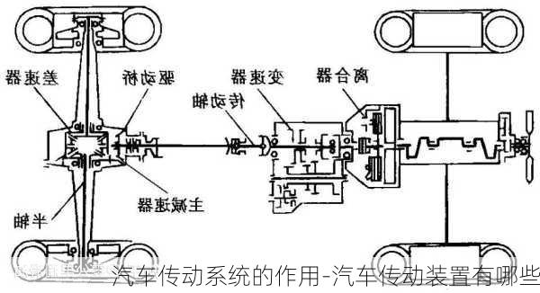 汽车传动系统的作用-汽车传动装置有哪些