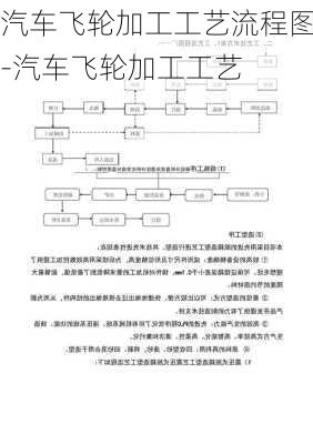 汽车飞轮加工工艺流程图-汽车飞轮加工工艺