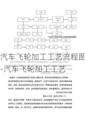 汽车飞轮加工工艺流程图-汽车飞轮加工工艺