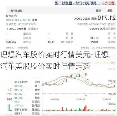 理想汽车股价实时行情美元-理想汽车美股股价实时行情走势