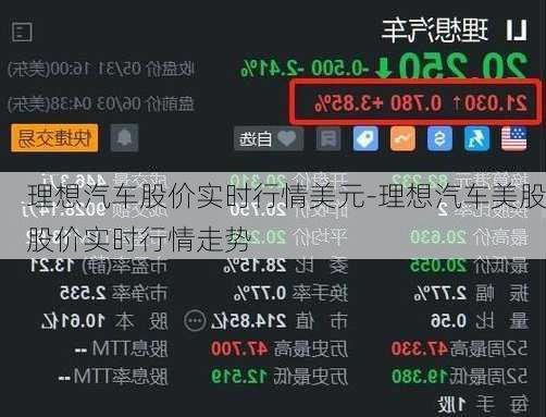 理想汽车股价实时行情美元-理想汽车美股股价实时行情走势