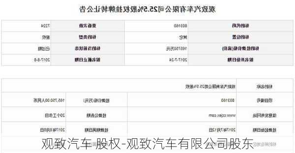 观致汽车 股权-观致汽车有限公司股东