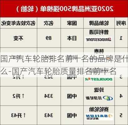 国产汽车轮胎排名前十名的品牌是什么-国产汽车轮胎质量排名前十名