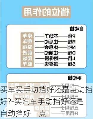 买车买手动挡好还是自动挡好?-买汽车手动挡好还是自动挡好一点