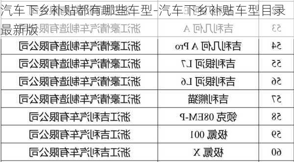 汽车下乡补贴都有哪些车型-汽车下乡补贴车型目录最新版