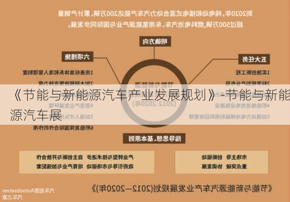 《节能与新能源汽车产业发展规划》-节能与新能源汽车展