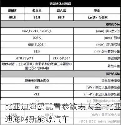 比亚迪海鸥配置参数表大全-比亚迪海鸥新能源汽车