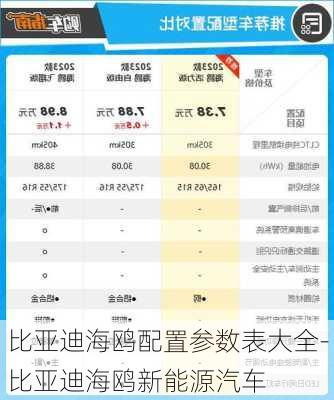 比亚迪海鸥配置参数表大全-比亚迪海鸥新能源汽车