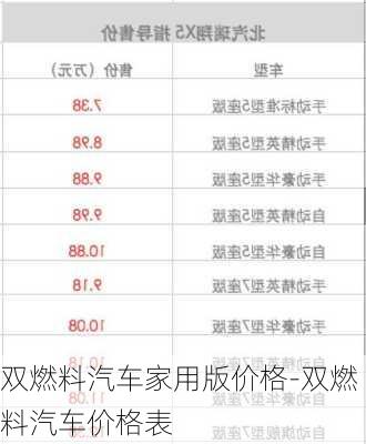 双燃料汽车家用版价格-双燃料汽车价格表