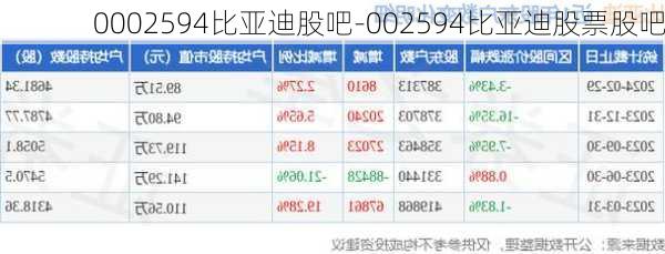 0002594比亚迪股吧-002594比亚迪股票股吧
