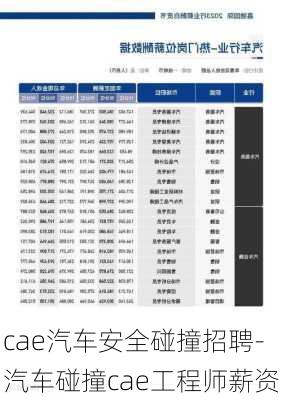 cae汽车安全碰撞招聘-汽车碰撞cae工程师薪资