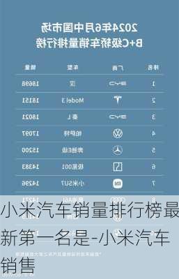 小米汽车销量排行榜最新第一名是-小米汽车销售