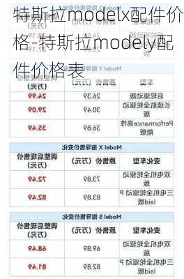 特斯拉modelx配件价格-特斯拉modely配件价格表