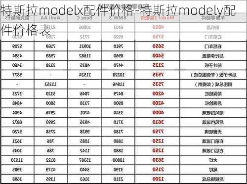 特斯拉modelx配件价格-特斯拉modely配件价格表