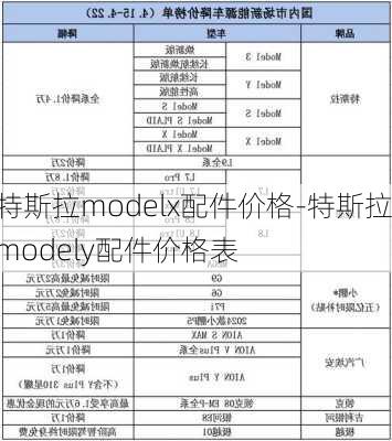 特斯拉modelx配件价格-特斯拉modely配件价格表