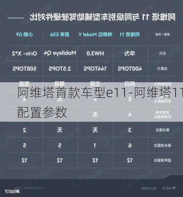 阿维塔首款车型e11-阿维塔11配置参数