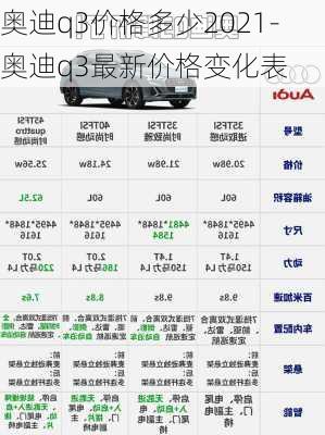 奥迪q3价格多少2021-奥迪q3最新价格变化表