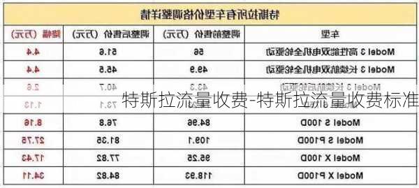 特斯拉流量收费-特斯拉流量收费标准