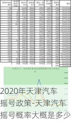 2020年天津汽车摇号政策-天津汽车摇号概率大概是多少