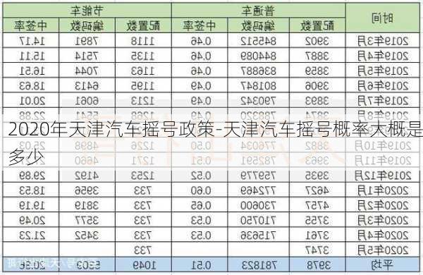 2020年天津汽车摇号政策-天津汽车摇号概率大概是多少