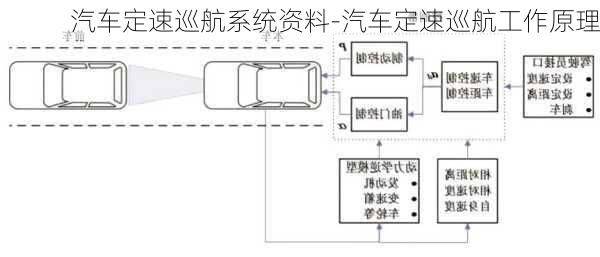 汽车定速巡航系统资料-汽车定速巡航工作原理