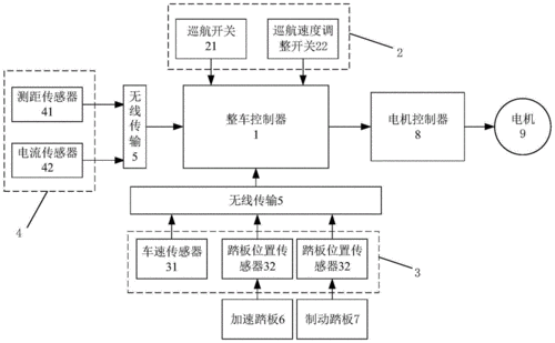 汽车定速巡航系统资料-汽车定速巡航工作原理