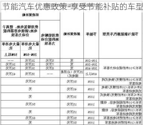 节能汽车优惠政策-享受节能补贴的车型