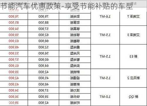 节能汽车优惠政策-享受节能补贴的车型