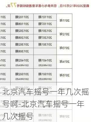 北京汽车摇号一年几次摇号啊-北京汽车摇号一年几次摇号