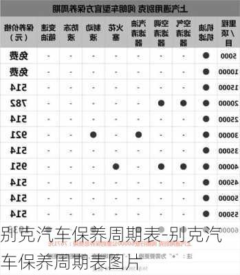 别克汽车保养周期表-别克汽车保养周期表图片