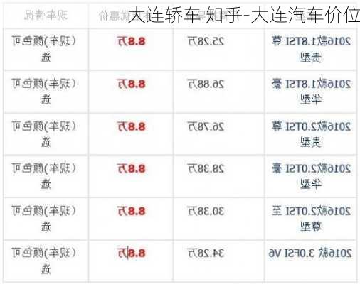 大连轿车 知乎-大连汽车价位