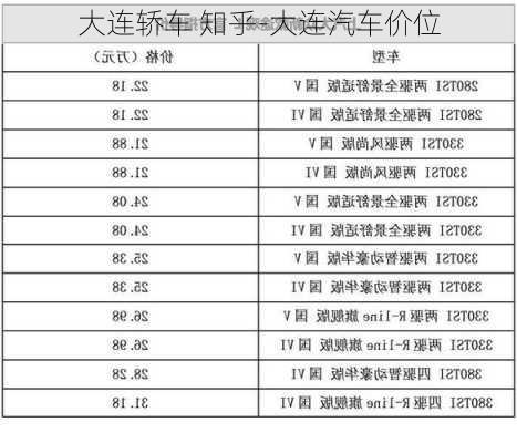 大连轿车 知乎-大连汽车价位