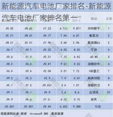 新能源汽车电池厂家排名-新能源汽车电池厂家排名第一