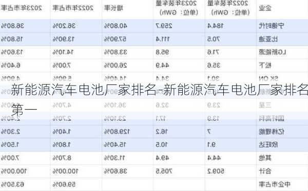 新能源汽车电池厂家排名-新能源汽车电池厂家排名第一