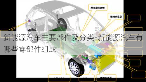 新能源汽车主要部件及分类-新能源汽车有哪些零部件组成