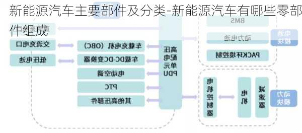 新能源汽车主要部件及分类-新能源汽车有哪些零部件组成