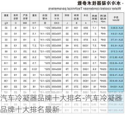 汽车冷凝器品牌十大排名-汽车冷凝器品牌十大排名最新