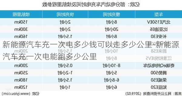 新能源汽车充一次电多少钱可以走多少公里-新能源汽车充一次电能跑多少公里