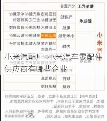 小米汽配厂-小米汽车零配件供应商有哪些企业