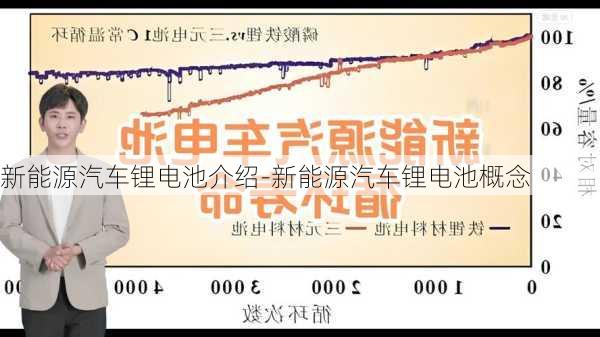 新能源汽车锂电池介绍-新能源汽车锂电池概念