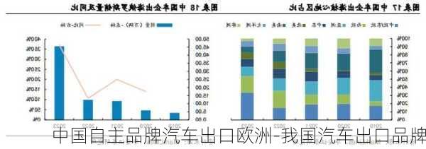 中国自主品牌汽车出口欧洲-我国汽车出口品牌