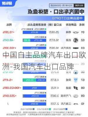 中国自主品牌汽车出口欧洲-我国汽车出口品牌