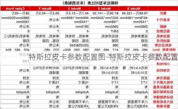 特斯拉皮卡参数配置图-特斯拉皮卡参数配置