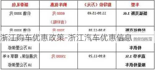 浙江购车优惠政策-浙江汽车优惠信息