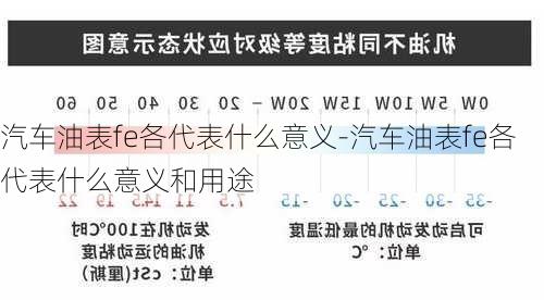 汽车油表fe各代表什么意义-汽车油表fe各代表什么意义和用途