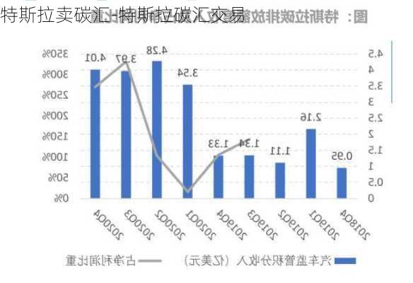 特斯拉卖碳汇-特斯拉碳汇交易