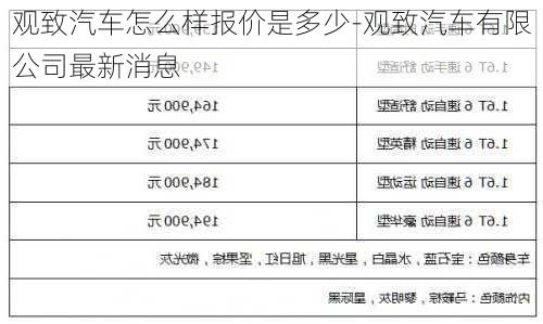 观致汽车怎么样报价是多少-观致汽车有限公司最新消息